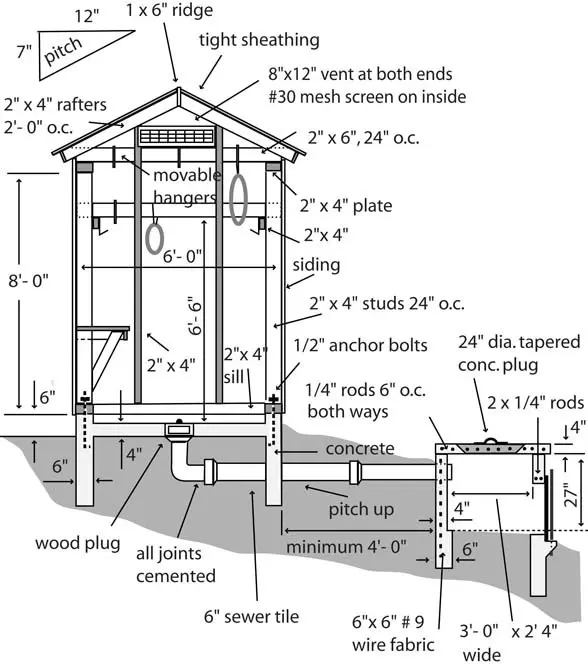 33 DIY Smokehouse Plans For Better Flavoring and Preserving Of Food – The  Self-Sufficient Living